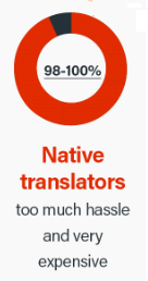 Muttersprachliche Übersetzungen bewerten